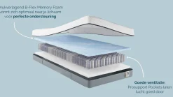 Online Gold Coolmax 200, 300 en 400 matras Traagschuim Matras|Pocketvering Matras