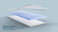 Discount Gold topper Koudschuim Latex Topper|Koudschuim Topper