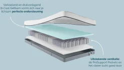 Silver 200, 300 en 400 matras Gel Matras|Pocketvering Matras
