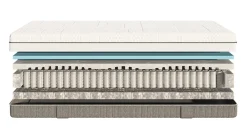 Outlet Fusion Fresh Hybrid matras Pocketvering Matras