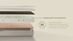 Clearance Kårlsson Excellence matras Latex Matras