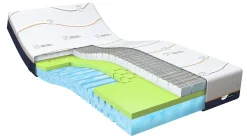 Hot Cool Motion 4 matras Anti-Allergisch Beddengoed|Koudschuim Matras