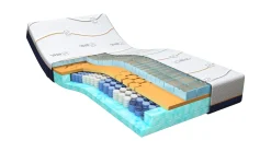 New Cool Motion 5 matras 2025 Anti-Allergisch Beddengoed|Koudschuim Matras