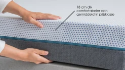 Discount Easy Pocket 300 en 400 matras Pocketvering Matras