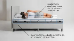 New Easy Touch 400 matras Koudschuim Matras