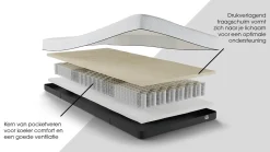 Best Plus Pure 200 en 300 matras Traagschuim Matras|Pocketvering Matras