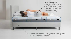Clearance Plus Touch 300 en 400 matras Traagschuim Matras|Koudschuim Matras