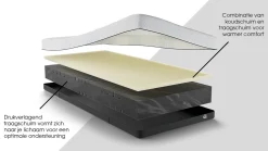 Clearance Plus Touch 300 en 400 matras Traagschuim Matras|Koudschuim Matras
